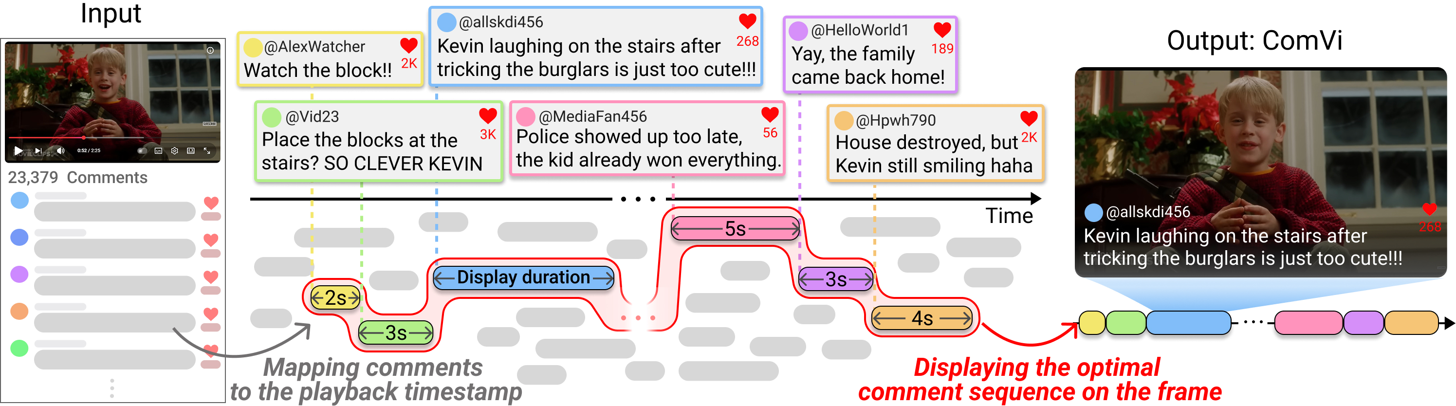 ComVi: Context-Aware Optimized Comment Display in Video Playback